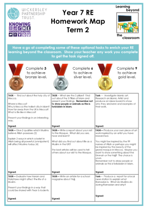 Y7 CORE RE Homework map TERM 2 (Medium)